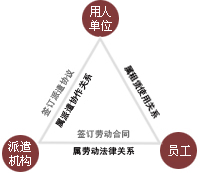 广州优质实习生派遣公司满意度高
