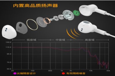 合肥品牌hifi耳机转接头生产厂商生产服务