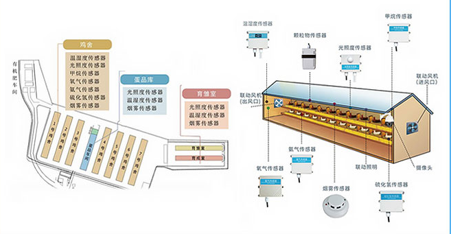 江苏智能养殖系统厂家,禽舍环境控制器价格