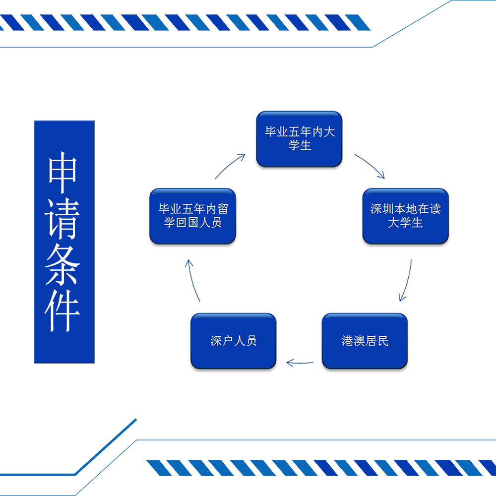 福田专业深户创业补贴申请公司专业靠谱