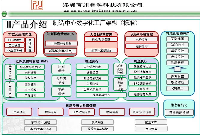 专注制造执行系统公司服务至上