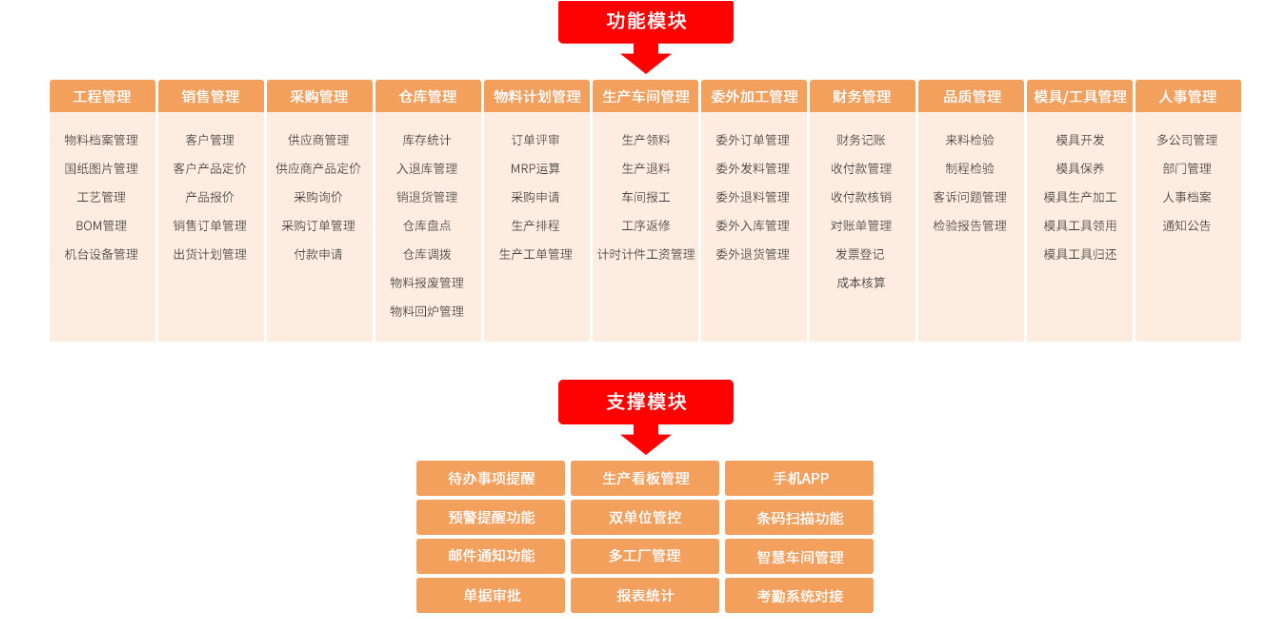 东莞放心压铸厂erp欢迎咨询