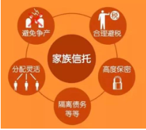 广州哪些买信托公司收益率排名稳健收入