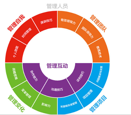 广州优质实习生派遣公司满意度高