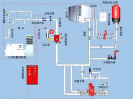 广州专业SDW防火系统供应商交货及时
