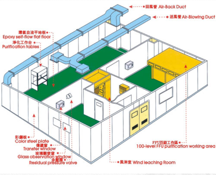漳州专业万级净化工程正规平台
