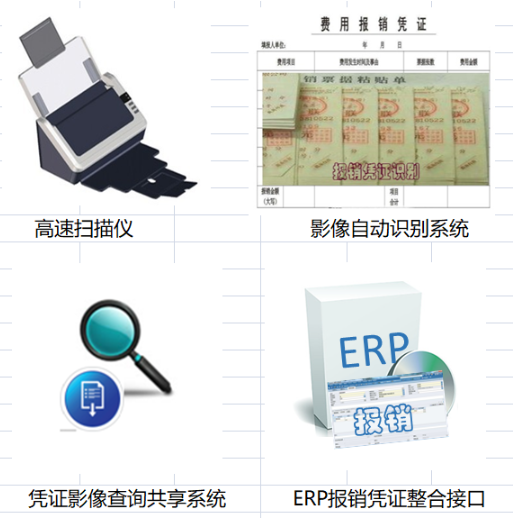 惠州高效表单管理开发公司整体的解决方案