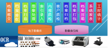 惠州高效表单管理开发公司整体的解决方案