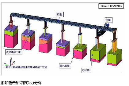 广州剪力墙结构分析咨询服务,发动机结构分析咨询机构
