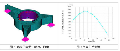珠海非线性分析公司,模态有限元分析供应商