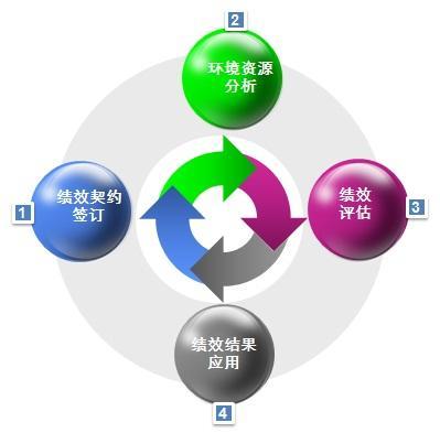 宁波专业ISO/IEC17025实验室认可价格售后无忧